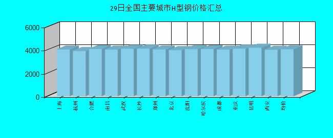 全國主要城市H型鋼價格匯總